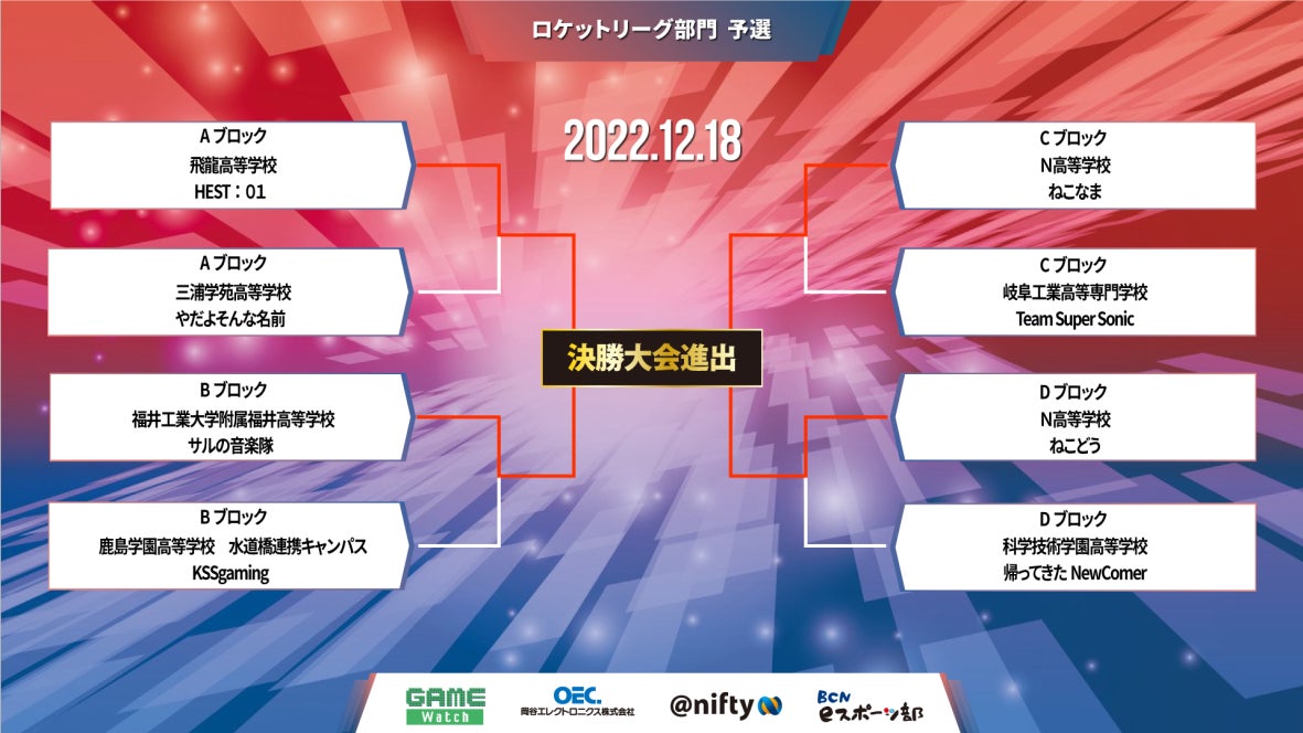 第5回全国高校eスポーツ選手権決勝大会進出チーム決定！のサブ画像4