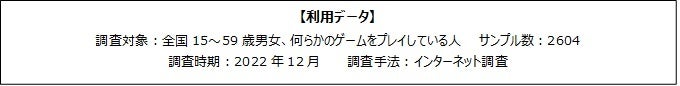 長きに渡り様々なゲームを世に送り出してきたポケモンを調査_ゲーマーの約4割がポケモン関連ゲームのプレイ経験のサブ画像2