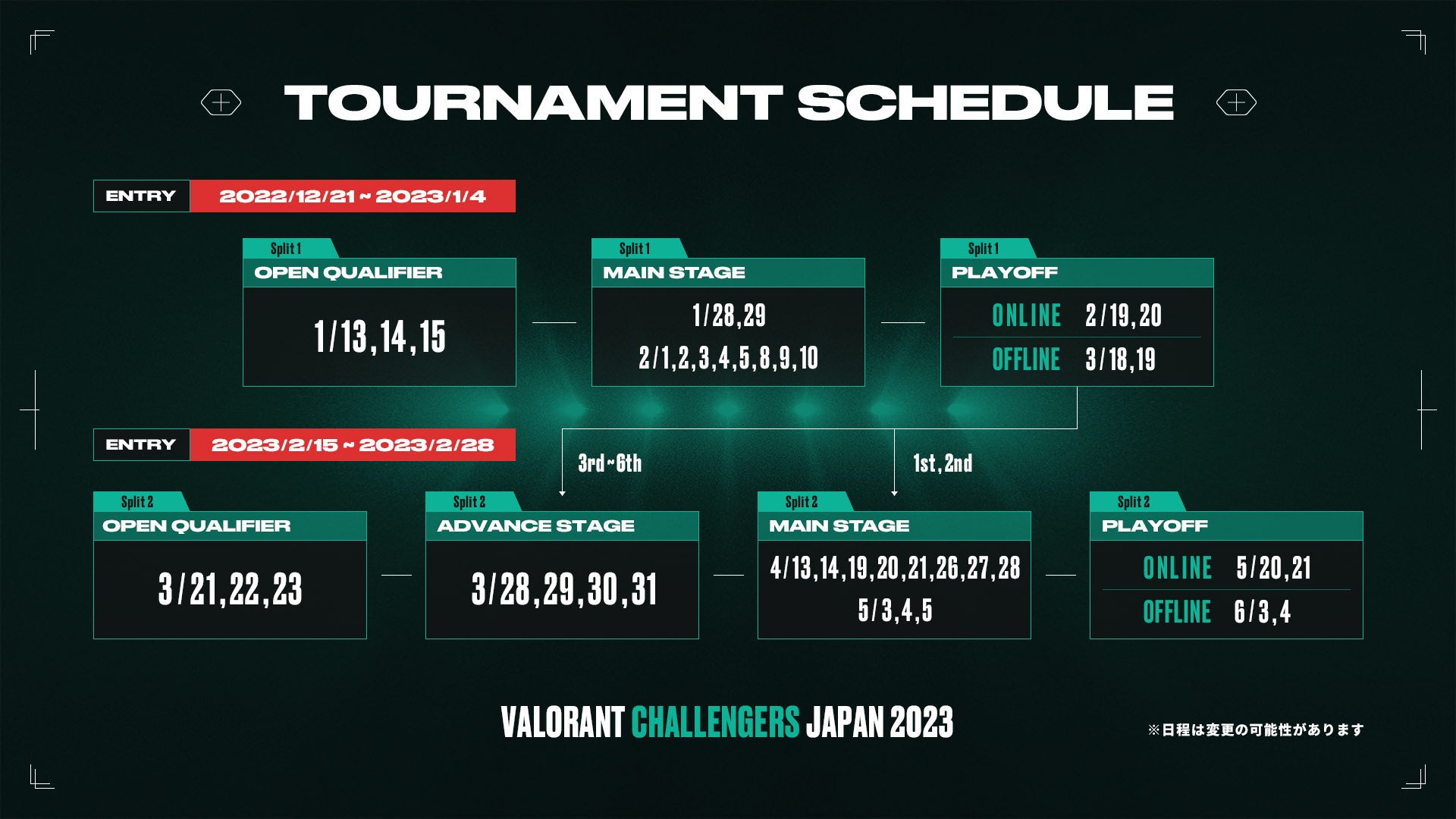 VALORANT Challengers Japan 2023大会フォーマット情報解禁！エントリーは12/21（水）開始！ のサブ画像3