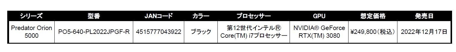 数量限定！eスポーツ大会 「Predator League 2022」使用のゲーミングパソコンとゲーミングモニター、リフレッシュ品として販売決定！のサブ画像5