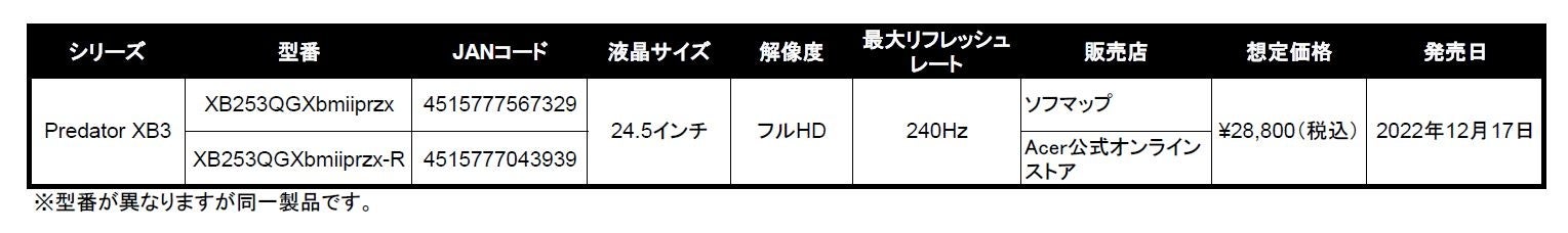 数量限定！eスポーツ大会 「Predator League 2022」使用のゲーミングパソコンとゲーミングモニター、リフレッシュ品として販売決定！のサブ画像9