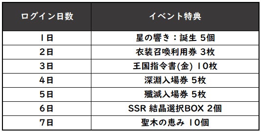 【グランサガ】ラグナデアがクリスマス一色に！？本日よりクリスマスイベント開催！のサブ画像5