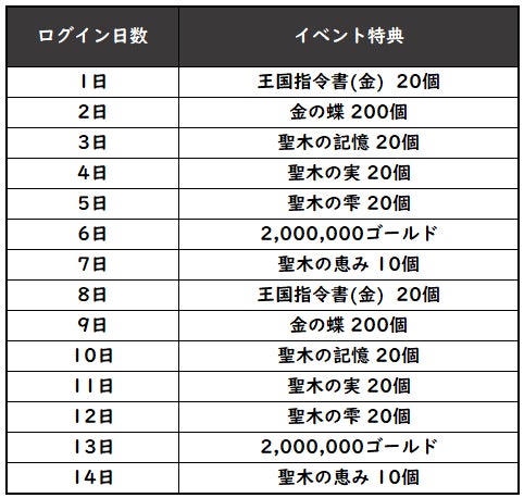 【グランサガ】ラグナデアがクリスマス一色に！？本日よりクリスマスイベント開催！のサブ画像7