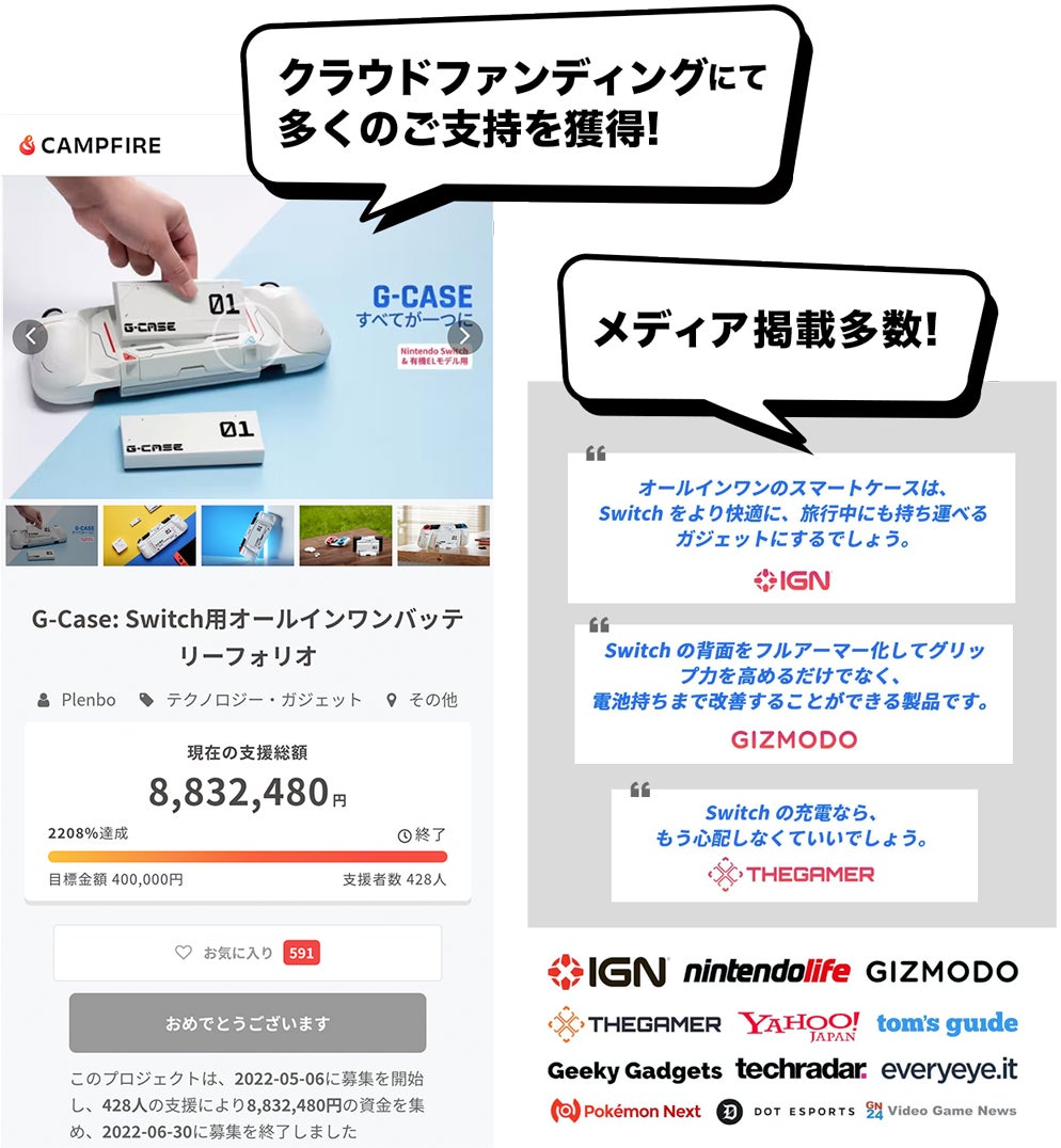 米クラファンにて約8,470万円の支援を集めた多機能ゲームケース「G-CASEJP」販売決定のサブ画像2_クラウドファンディング実績