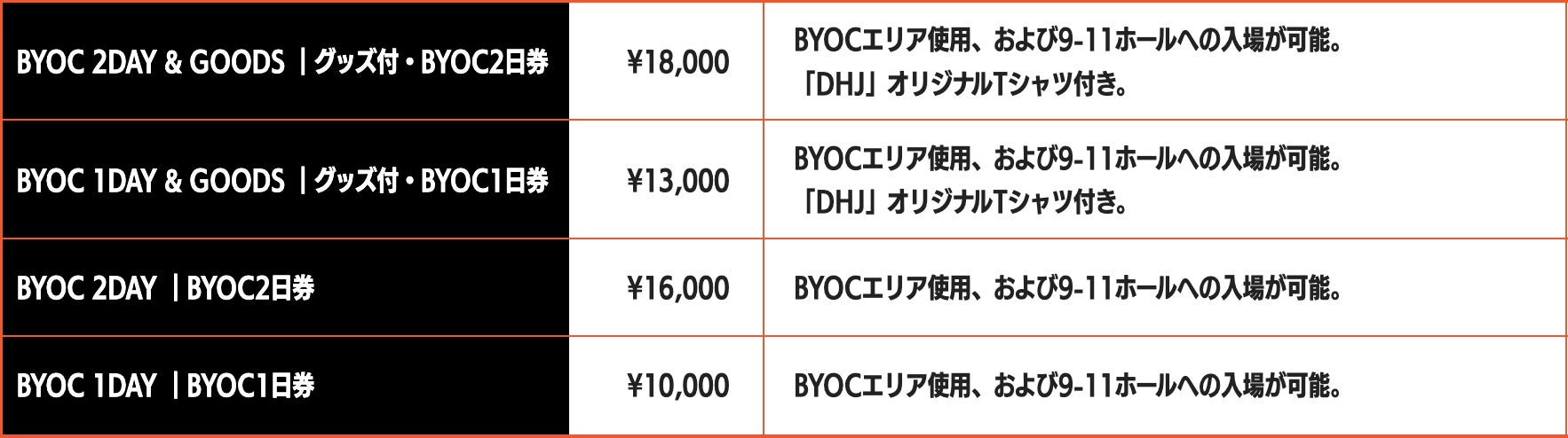 「DreamHack Japan 2023」オフィシャル最速先⾏第1弾 チケット販売をスタート！会場内エリア情報を公開のサブ画像7