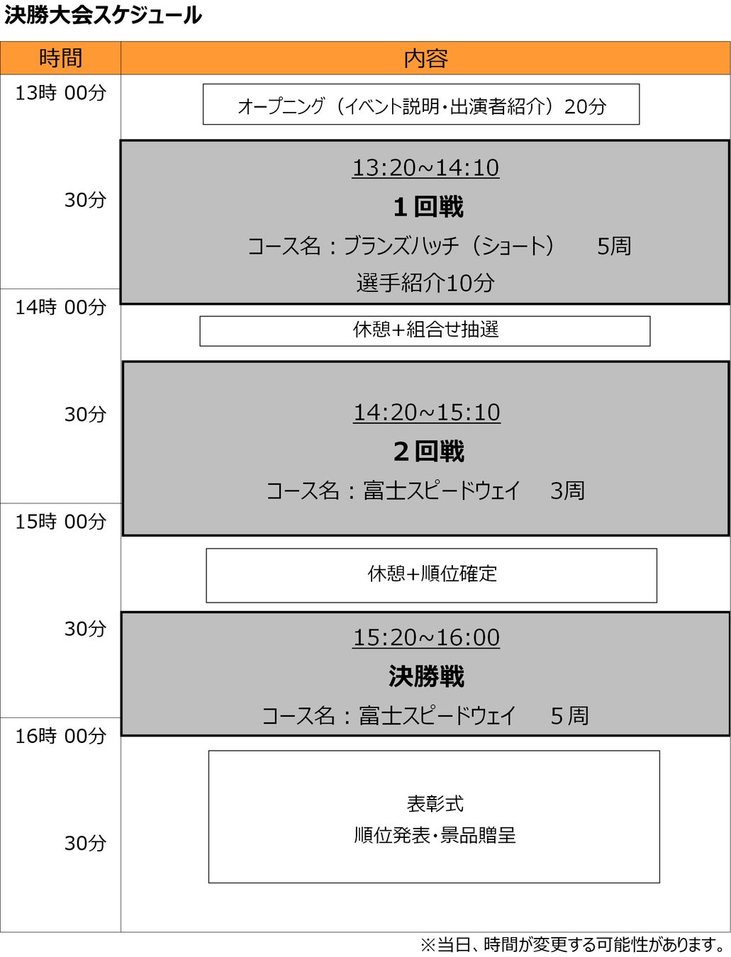 e-モータースポーツ大会を愛知県下トヨタディーラー10社で開催!!															のサブ画像10