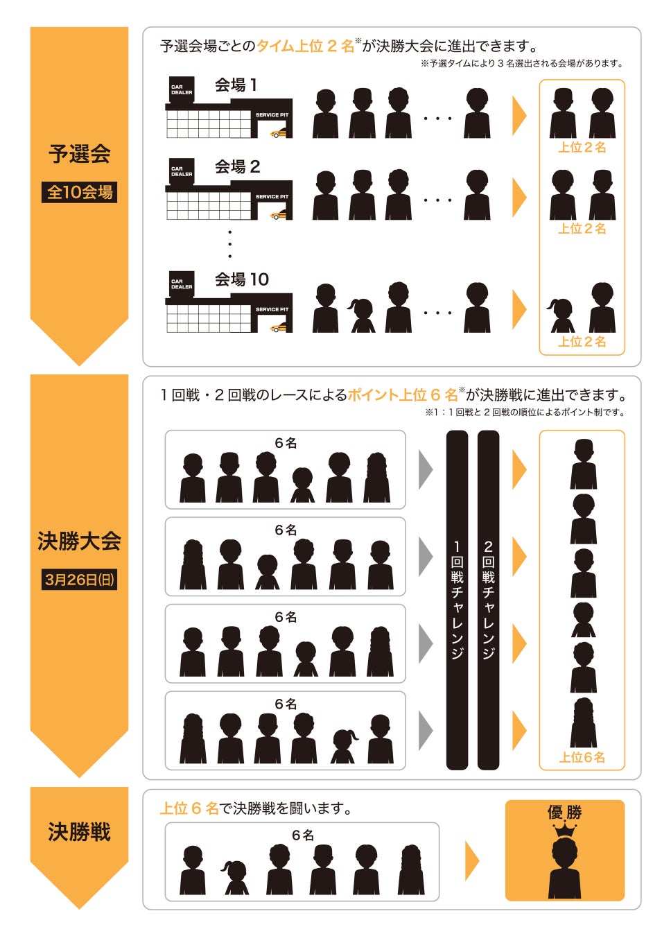 e-モータースポーツ大会を愛知県下トヨタディーラー10社で開催!!															のサブ画像5