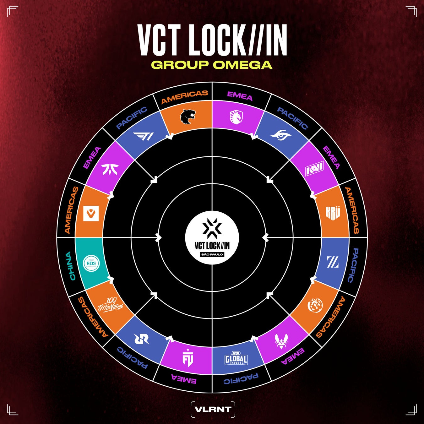 ライアットゲームズ、VCT LOCK//INのスケジュールを発表VCT史上最大のトーナメント「LOCK//IN」の初戦組み合わせが決定！のサブ画像4