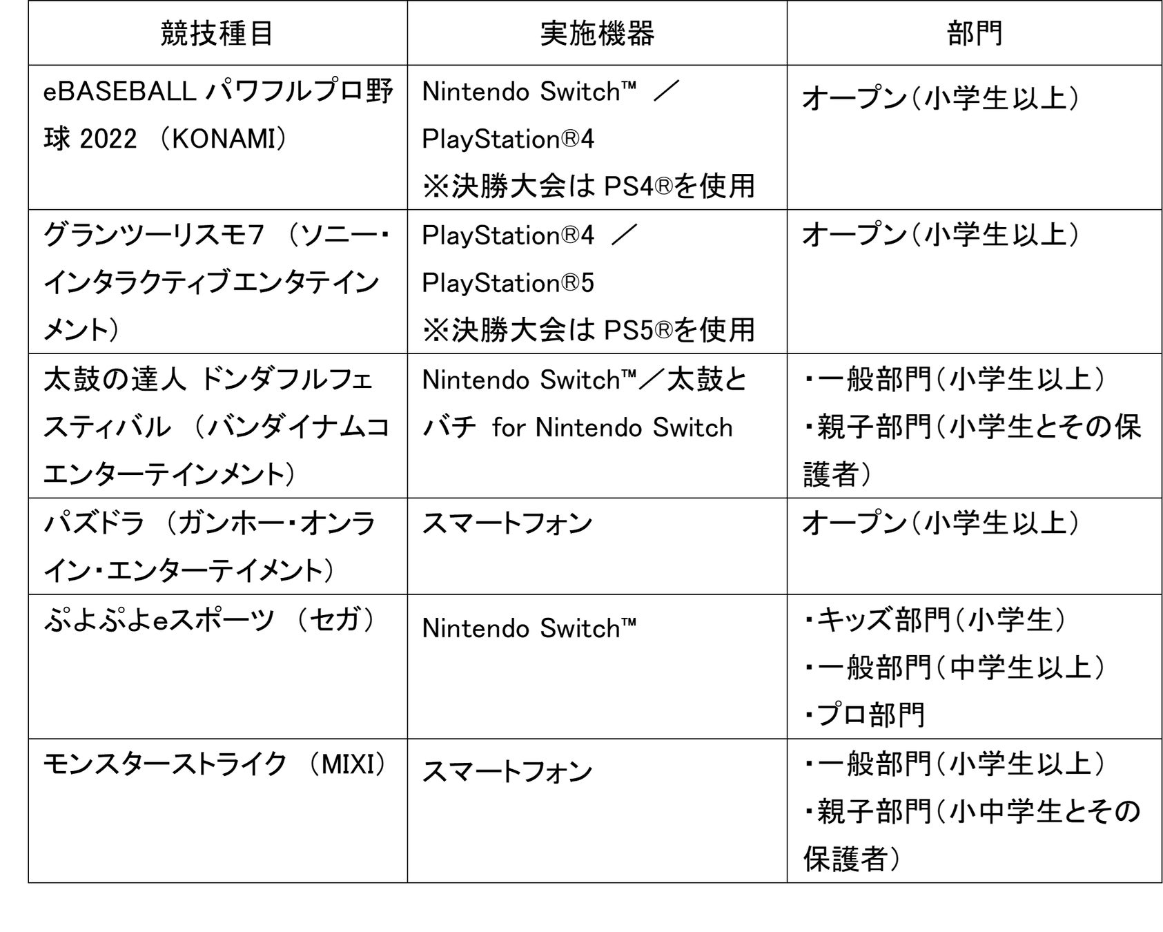 東京eスポーツフェスタ2023実施企画に関するお知らせのサブ画像2