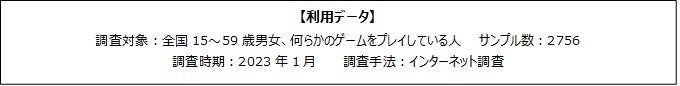 年末年始の休暇中も映像コンテンツを楽しむゲーマー_83.0%のゲーマーが地上波テレビを視聴。特に「バラエティ・お笑い」が人気のサブ画像2