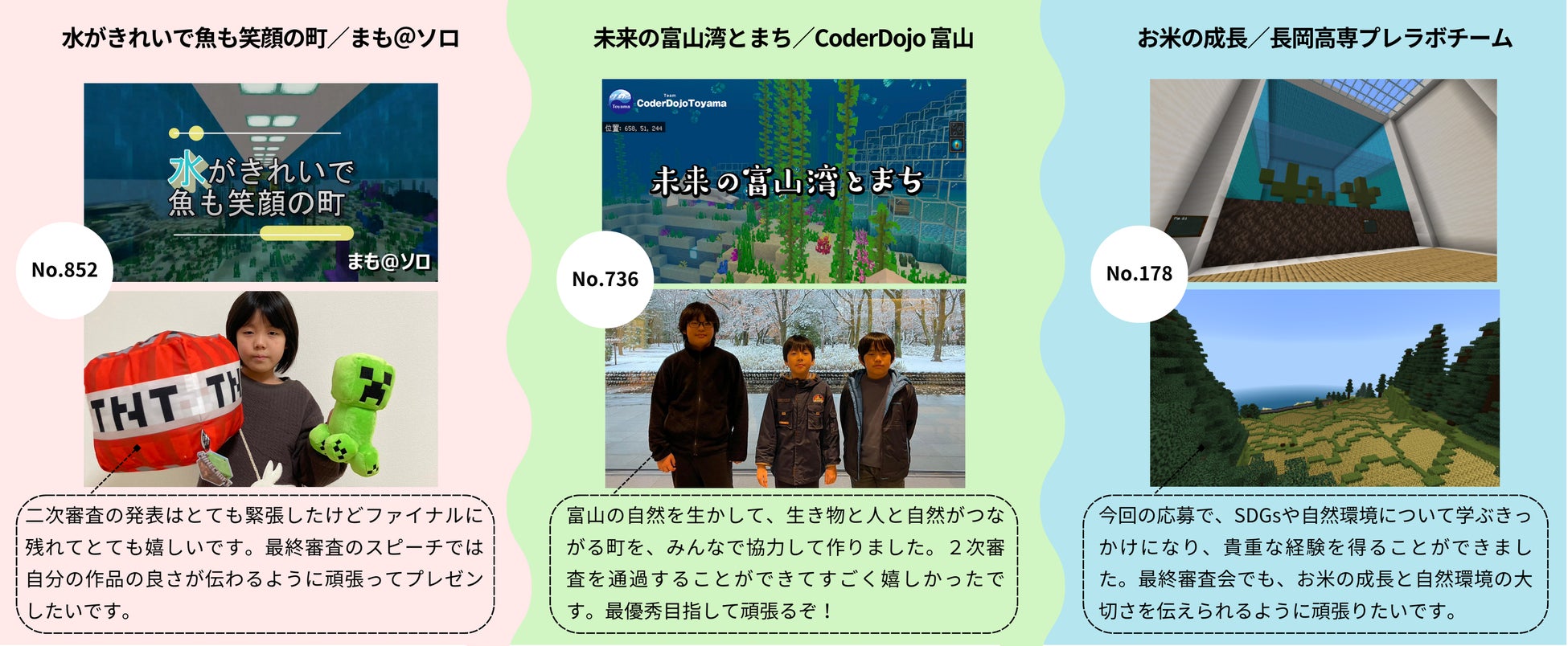 マイクラを使ってアイデアを形に！「Minecraftカップ2022全国大会」で、2月5日開催の最終審査会に挑むファイナリスト39組を紹介します。 のサブ画像8