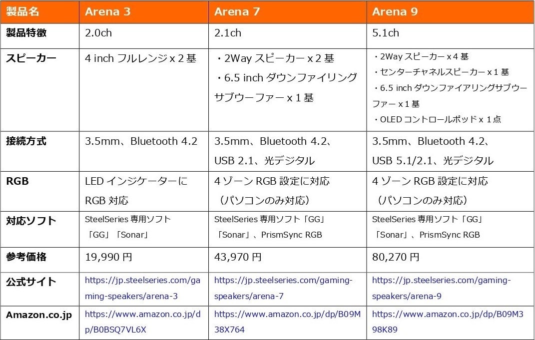 業界初5.1chサラウンドゲーミングスピーカー、SteelSeriesより新カテゴリー「Arena」シリーズを発表のサブ画像16