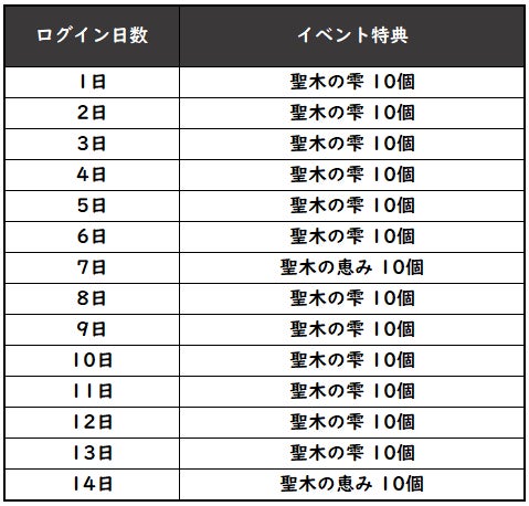 【グランサガ】チャプター11アップデート実施！新規エリア「鬼の谷」追加！！のサブ画像4