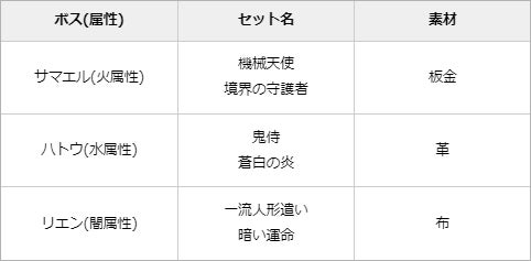 【グランサガ】仙人グランウェポン「セイラン (Cv.下地紫野)」登場！紹介トレーラも本日公開！のサブ画像4