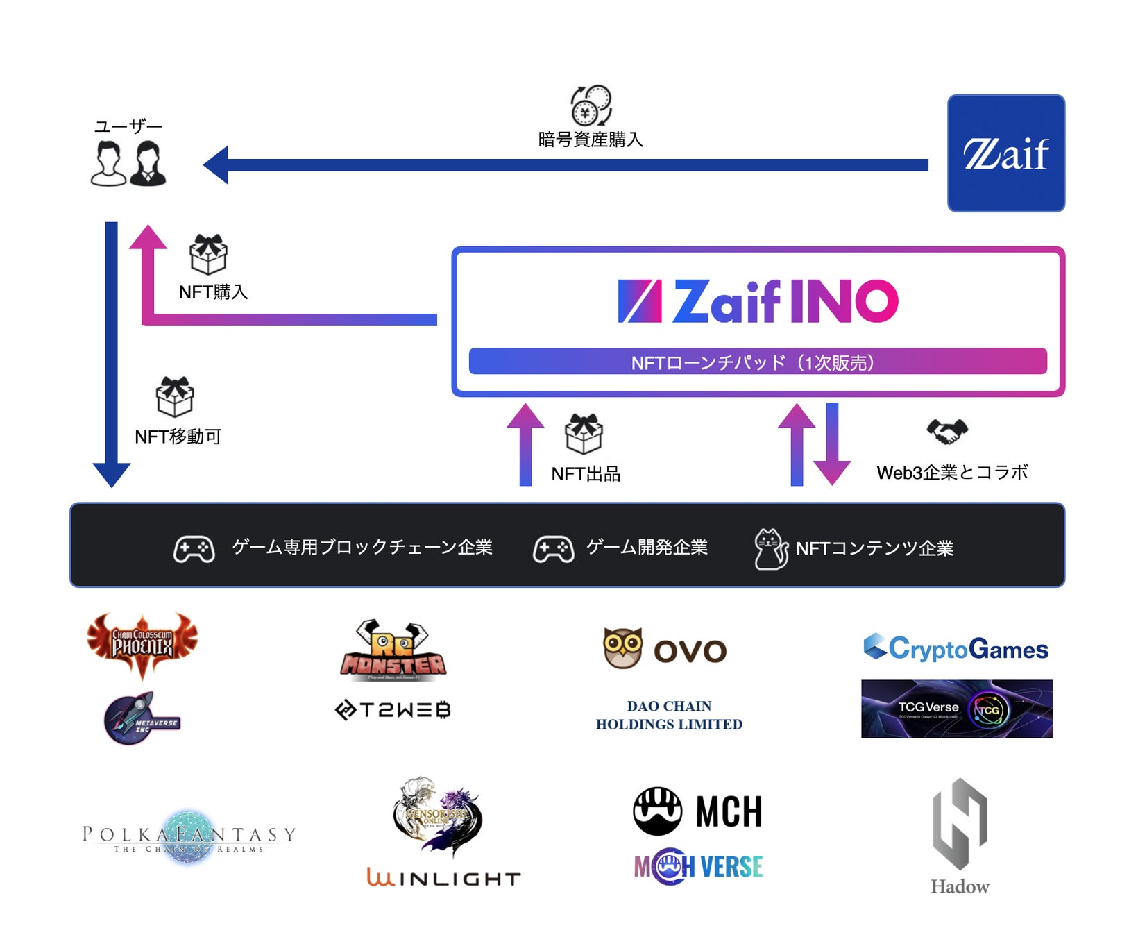 【Zaif INO】第４回INO決定！Zaif INOにてCryptoSpellsの限定NFTを100枚販売！！のサブ画像6