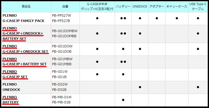 〈新ラインナップ追加〉大注目の多機能Switch用ゲームケース「G-CASEJP」- 米クラファンにて約8,470万円の支援を集めた多機能ゲームケースのサブ画像4_ラインナップ一覧