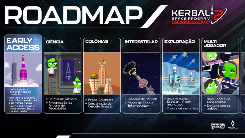 『Kerbal Space Program 2』アーリーアクセス版　2023年2月24日(金)23:00(※日本時間)発売開始！のサブ画像2