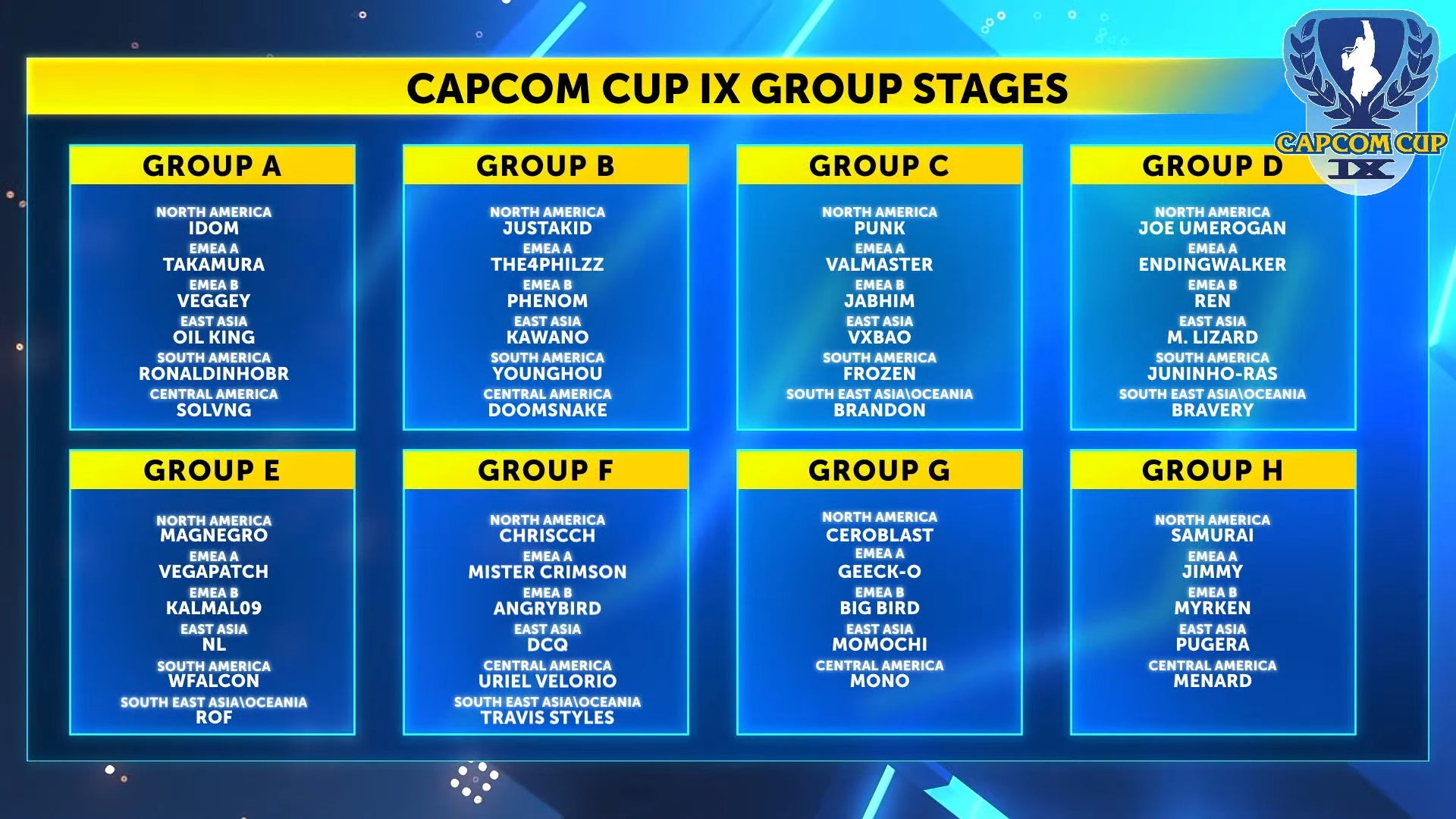 「CAPCOM CUP IX」予選グループが決定！　日本代表、ももち選手、カワノ選手、ぷげら選手の活躍に期待！　のサブ画像1