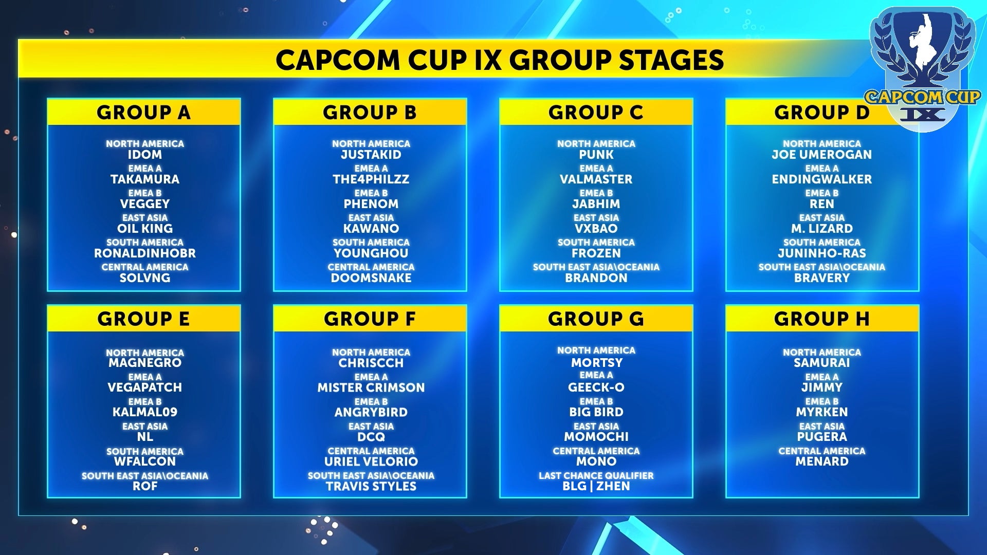 「CAPCOM CUP IX」予選出場への最後のチャンス「CAPCOM CUP IX Last Chance Qualifier」結果速報！　のサブ画像5