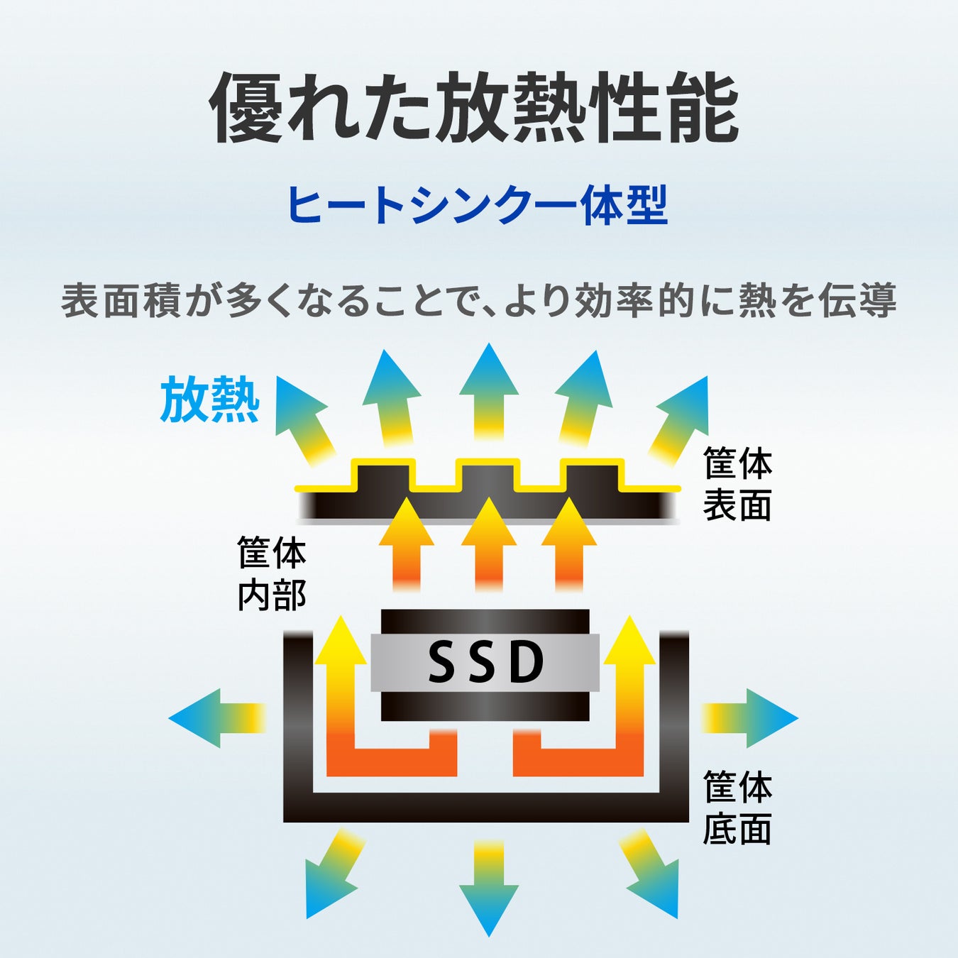 《PlayStation®5のストレージ容量を拡張！》「PS5™対応 M.2 拡張SSD 4TB」を発売のサブ画像3