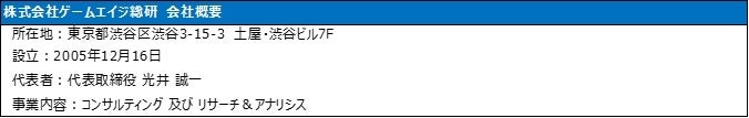 PCゲームプレイ経験者は1,052万人のサブ画像8