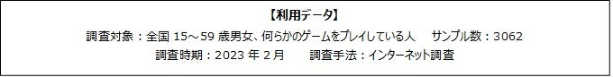 ゲームの新しい楽しみ方として注目されるゲーム配信_ゲームの配信をすることに興味を持つゲーマーは約14%のサブ画像2