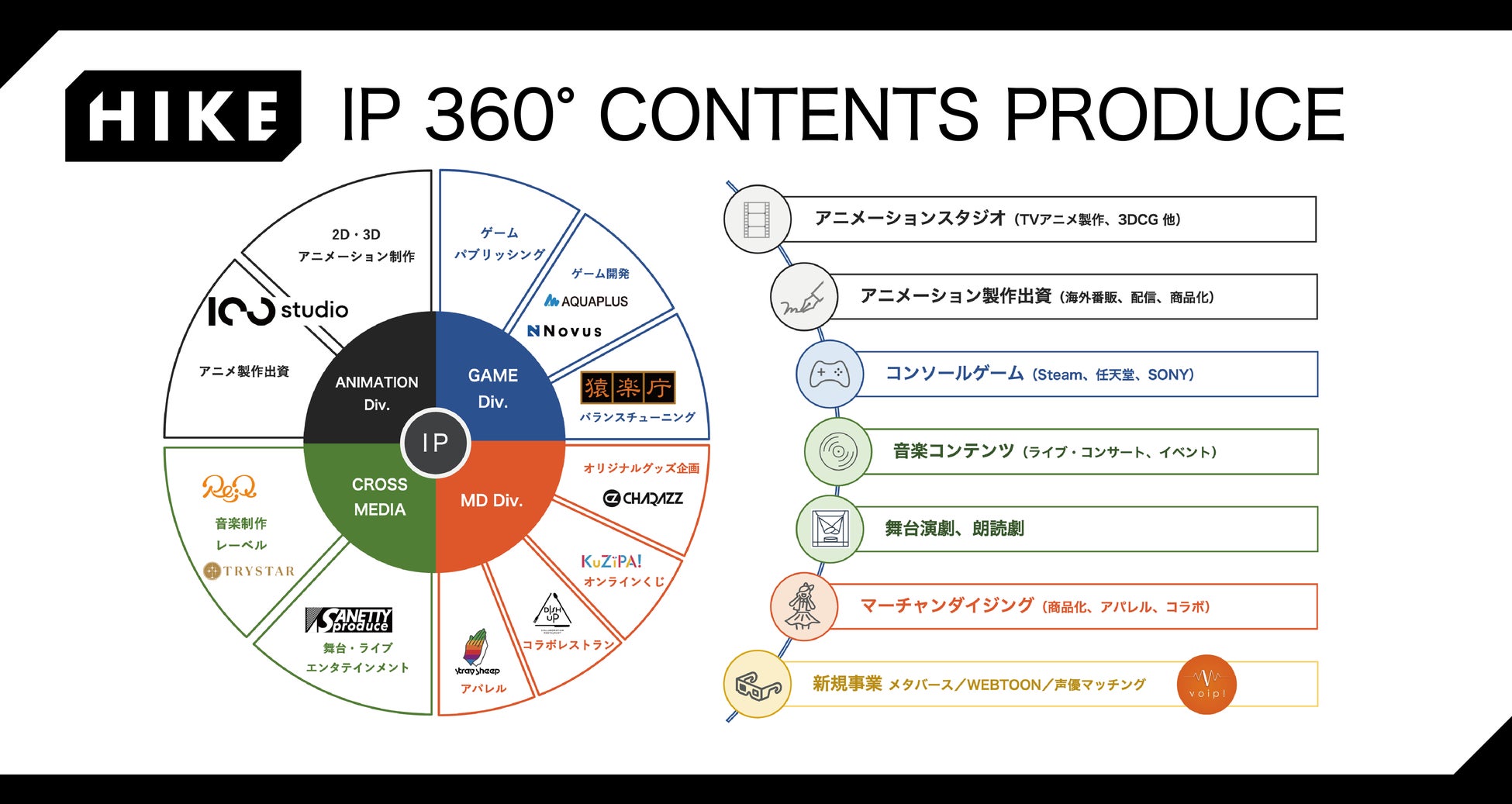 CREST、SANETTY Produce、キュービストが合併した新会社「株式会社HIKE（ハイク）」設立のお知らせのサブ画像2