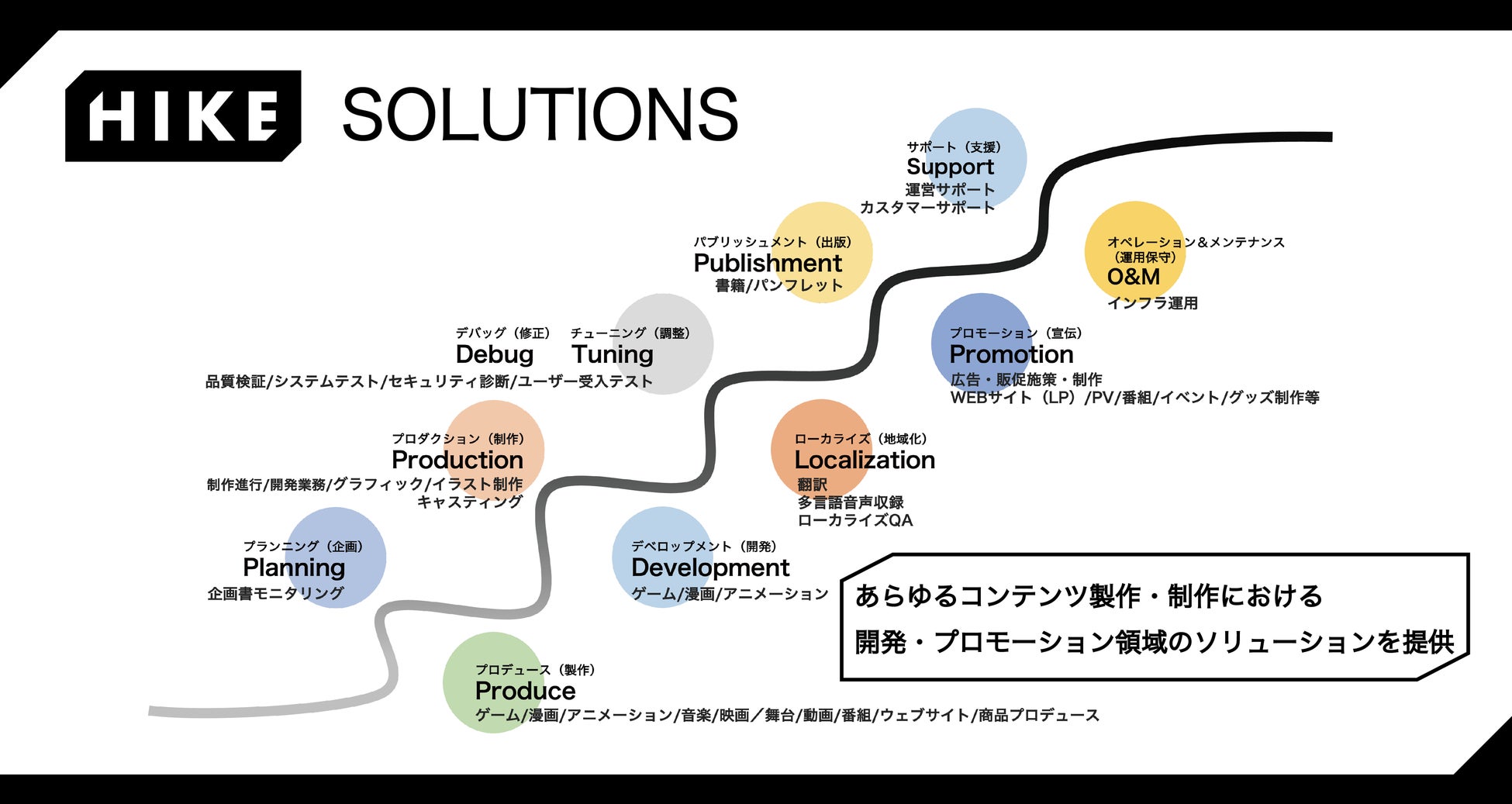 CREST、SANETTY Produce、キュービストが合併した新会社「株式会社HIKE（ハイク）」設立のお知らせのサブ画像3