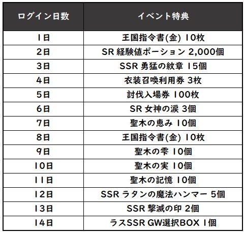 【グランサガ】新キャラクター「イグノックス(Cv.細谷佳正)」登場！紹介トレーラーも本日公開！のサブ画像6