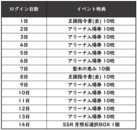 【グランサガ】魔奇グランウェポン「ヘソン(Cv. 水中雅章)」が登場！のサブ画像3