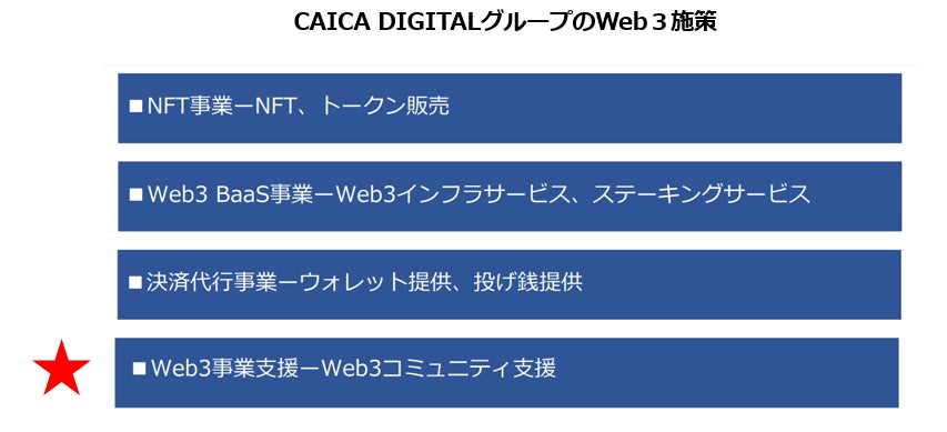 Scalablyとの業務提携契約を締結！～Web3事業支援（Web3コミュニティ支援）進捗～のサブ画像2