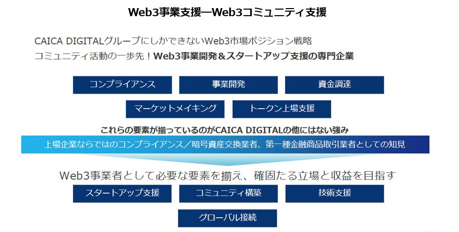 Scalablyとの業務提携契約を締結！～Web3事業支援（Web3コミュニティ支援）進捗～のサブ画像3