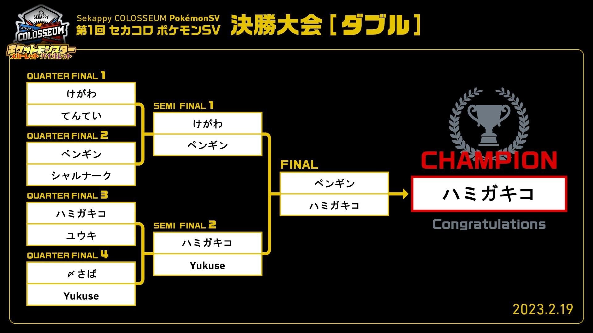 「第1回 Sekappy COLOSSEUM ポケモンSV 決勝大会」初代優勝者が遂に決定！！のサブ画像8