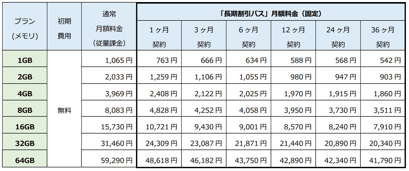 国内最多のゲームテンプレート！『ConoHa for GAME』を提供開始のサブ画像3