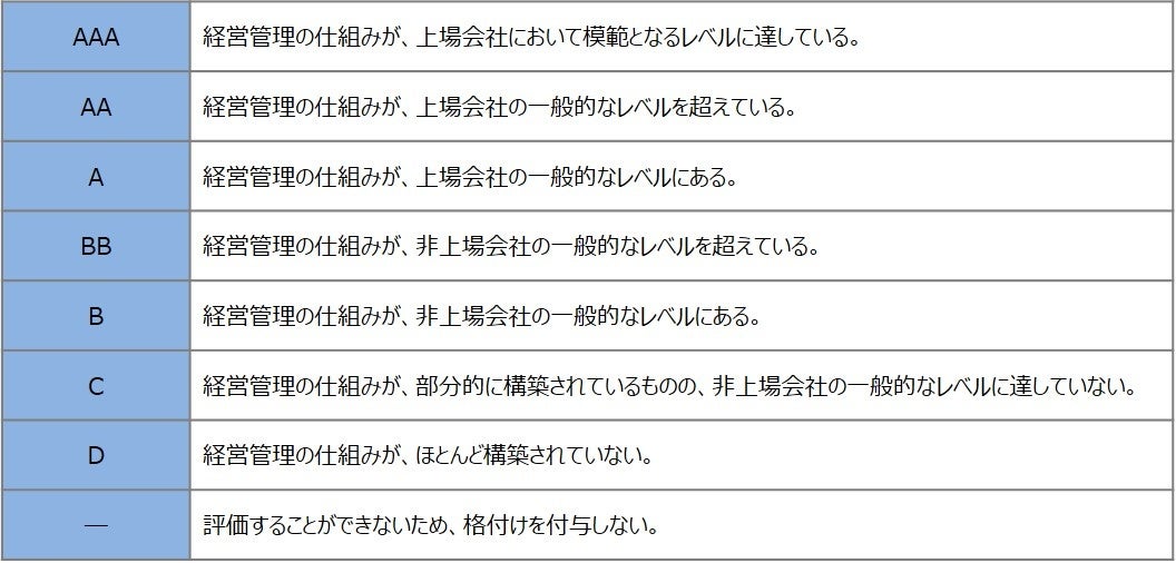 一般社団法人パチンコ・トラスティ・ボード（PTB）による評価結果～全10分野で最⾼ランク「AAA」を獲得～のサブ画像2