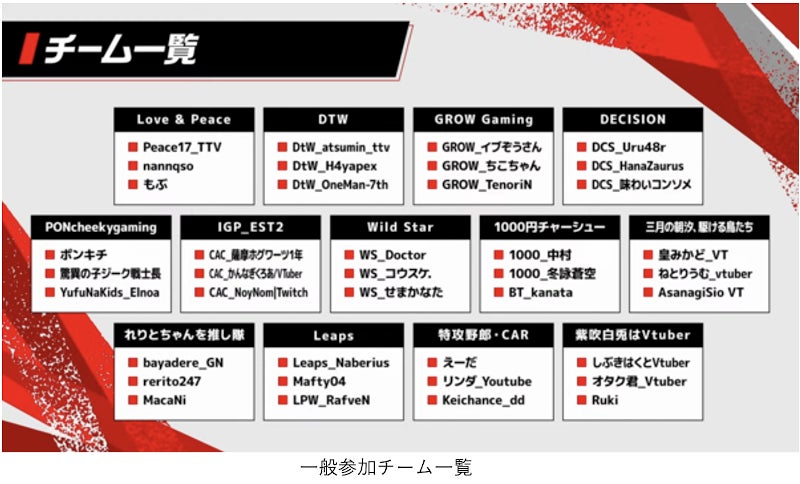 【イベントレポート】アスキー主催eスポーツのオンライン大会『FRONTIER CUP vol.2 -Apex Legends- presented by ASCII』を開催のサブ画像3