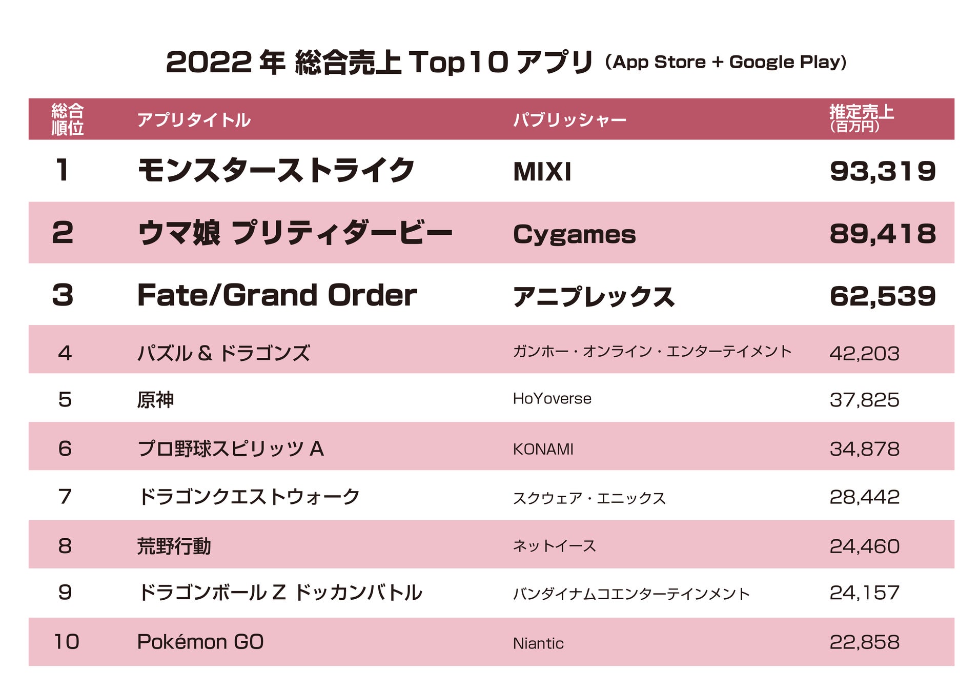 データ年鑑『ファミ通モバイルゲーム白書 2023』発刊　国内外のモバイルゲーム市場を最新データで分析のサブ画像3