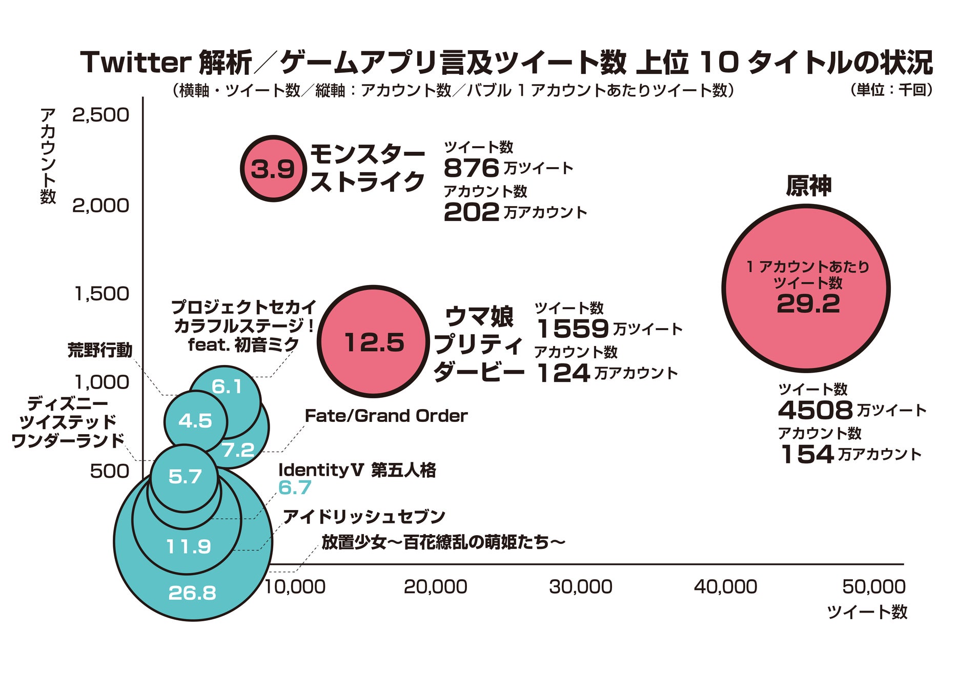 データ年鑑『ファミ通モバイルゲーム白書 2023』発刊　国内外のモバイルゲーム市場を最新データで分析のサブ画像4