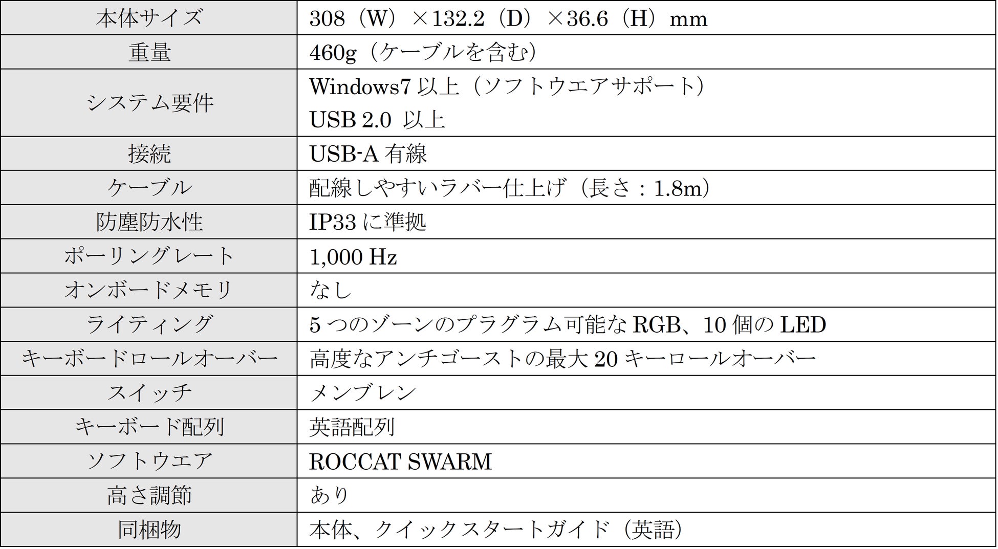 通常の60%サイズで防塵防水設計のキーボード  ROCCAT「Magma Mini」の販売を開始のサブ画像3