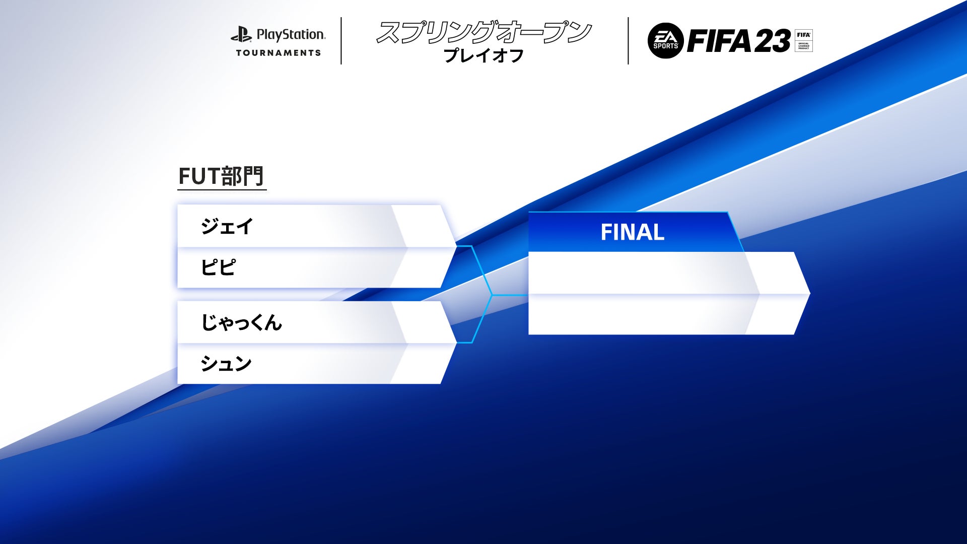 「FIFA 23 スプリングオープン」プレイオフ開幕！賞金総額50万円。予選を勝ち抜いた選手たちが、王座をかけて競い合う。のサブ画像3