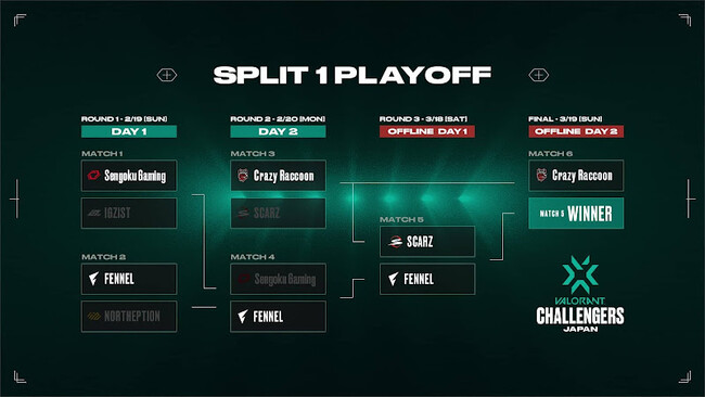 3月18-19日インテックス大阪で開催の「VALORANT Challengers Japan 2023 Split 1-Playoff Finals」コミュニティエリアにチームブースの出展が決定！のサブ画像2