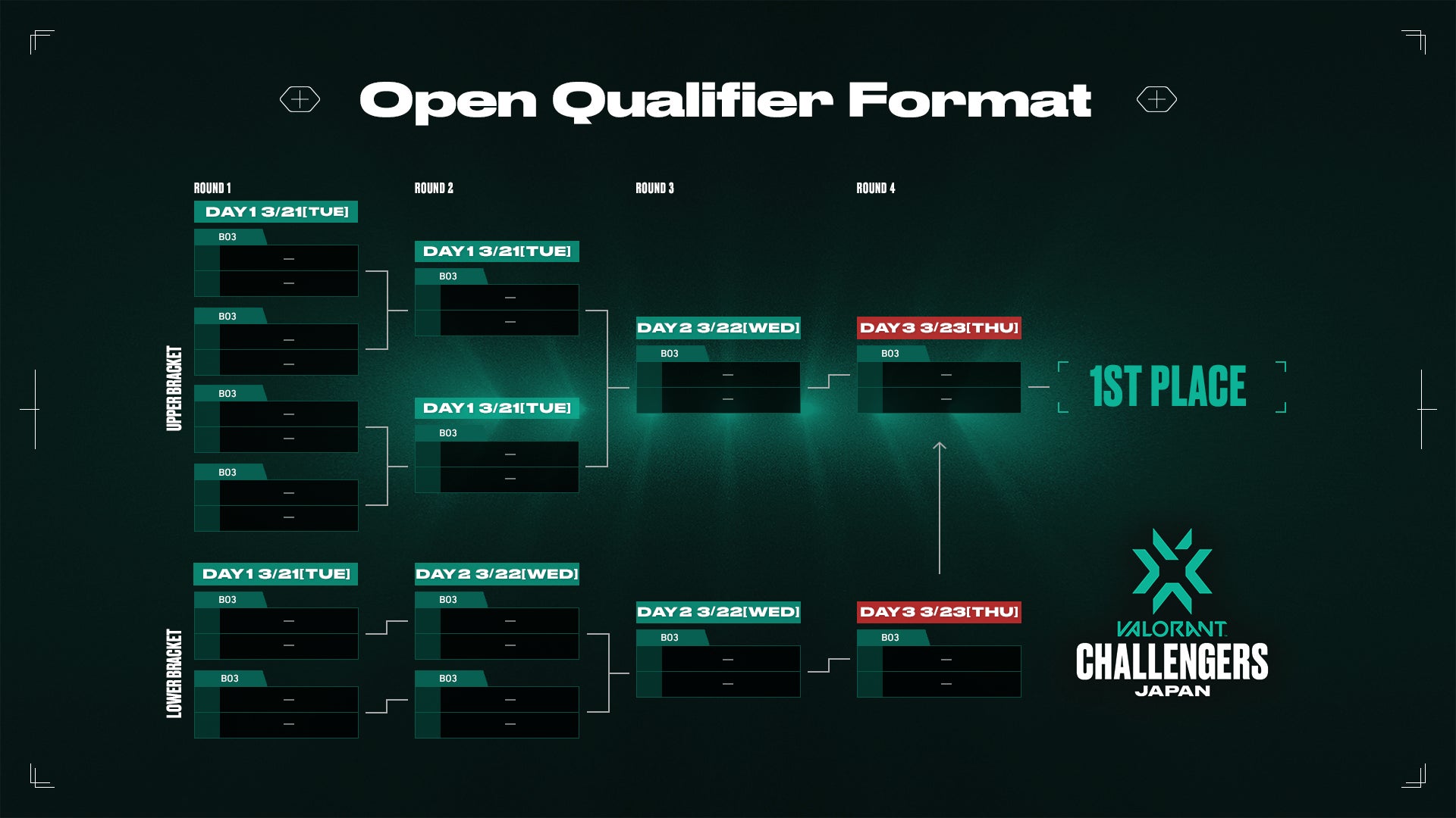 「VALORANT Challengers Japan 2023 Split 2」フォーマット発表！Open Qualifierは2023年3月21日から開催！のサブ画像2