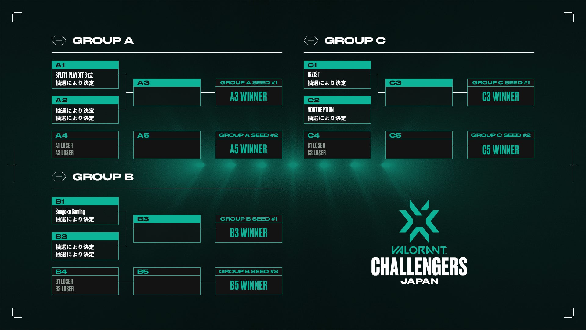 「VALORANT Challengers Japan 2023 Split 2」フォーマット発表！Open Qualifierは2023年3月21日から開催！のサブ画像3