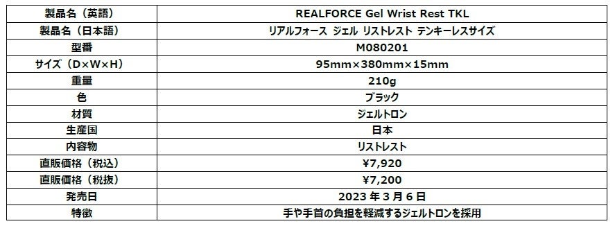 東プレ、新機能「Dual-APC」搭載ゲーミングキーボード「REALFORCE GX1 Keyboard」を発売のサブ画像5_ジェル リストレスト TKLスペック