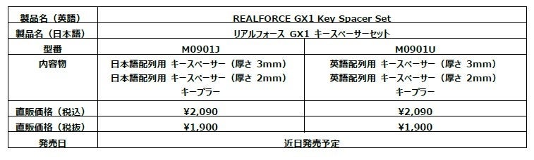 東プレ、新機能「Dual-APC」搭載ゲーミングキーボード「REALFORCE GX1 Keyboard」を発売のサブ画像6_キースペーサーセット スペック