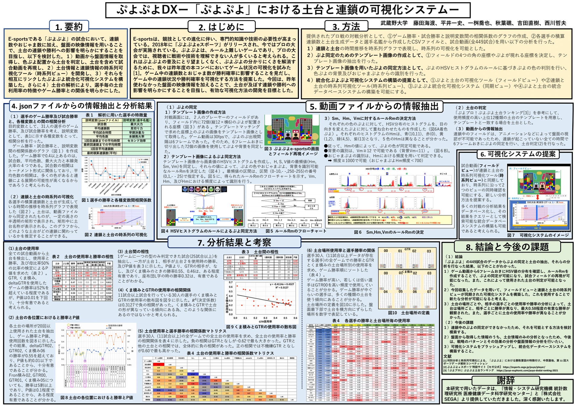 スポーツデータサイエンスを学ぶ大学研究室にセガ公式プロ大会「ぷよぷよチャンピオンシップ」試合データを提供！「2022年度スポーツデータサイエンスコンペティション」で最優秀賞！のサブ画像3