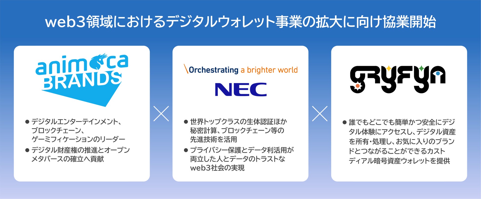 NEC、web3領域で香港Animoca Brands、Gryfynと協業のサブ画像1