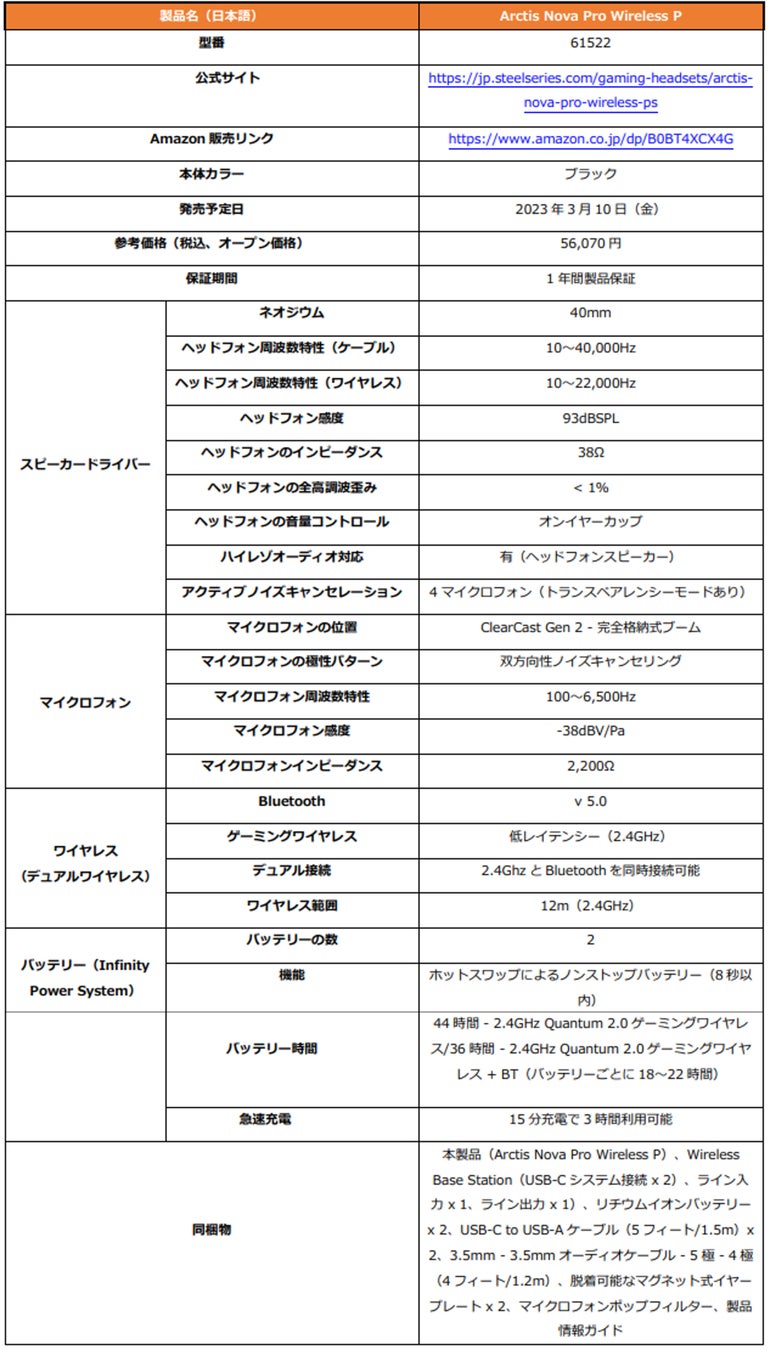 Amazon.co.jp 限定販売、PlayStationに最適なモデル「Arctis Nova Pro Wireless P」3月10日（金）発売！のサブ画像10