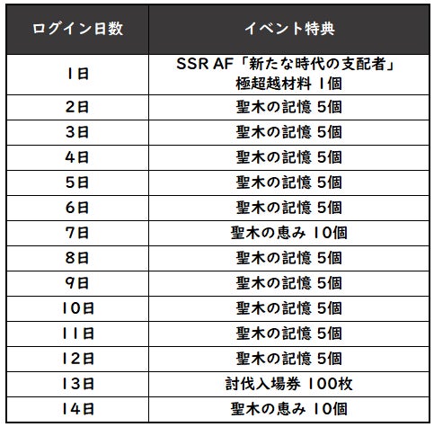 【グランサガ】超越降臨戦に新たな強敵「神聖な九尾の狐 ウンハ(Cv.水樹奈々)」が登場！！のサブ画像4