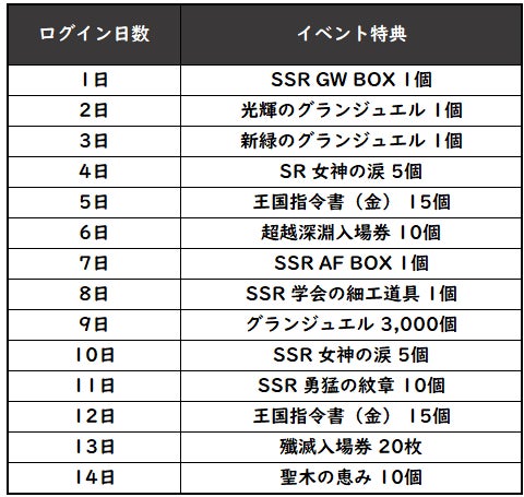 【グランサガ】魔奇GW第二弾！「迷いなき首魁 テンドウ(Cv.間宮康弘)」登場！のサブ画像3